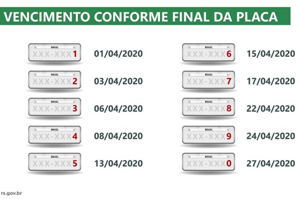 IPVA 2020: nesta semana vencem finais de placa 3 e 4