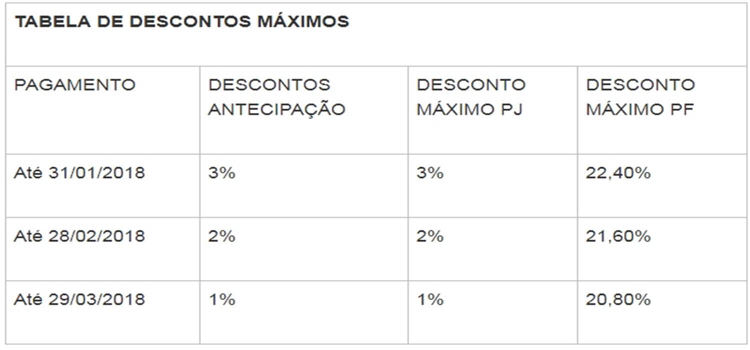 Prazo para parcelamento do IPVA 2018 termina nesta quarta-feira