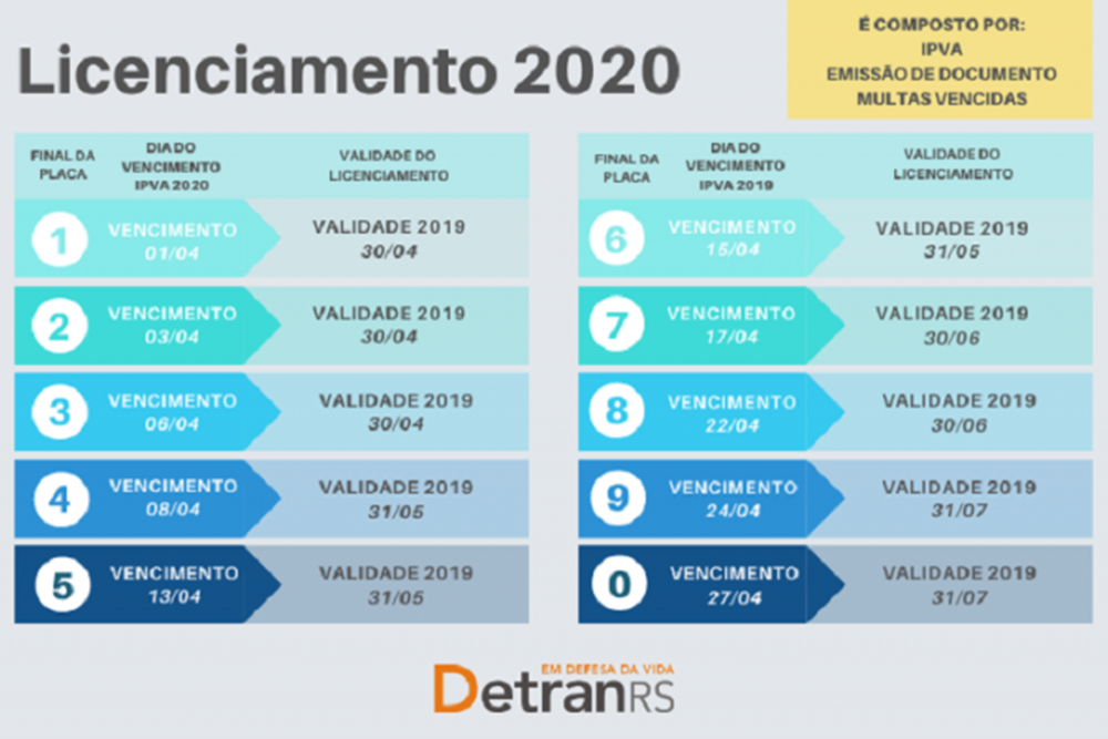 DetranRS divulga o calendário de licenciamento de veículos para 2020