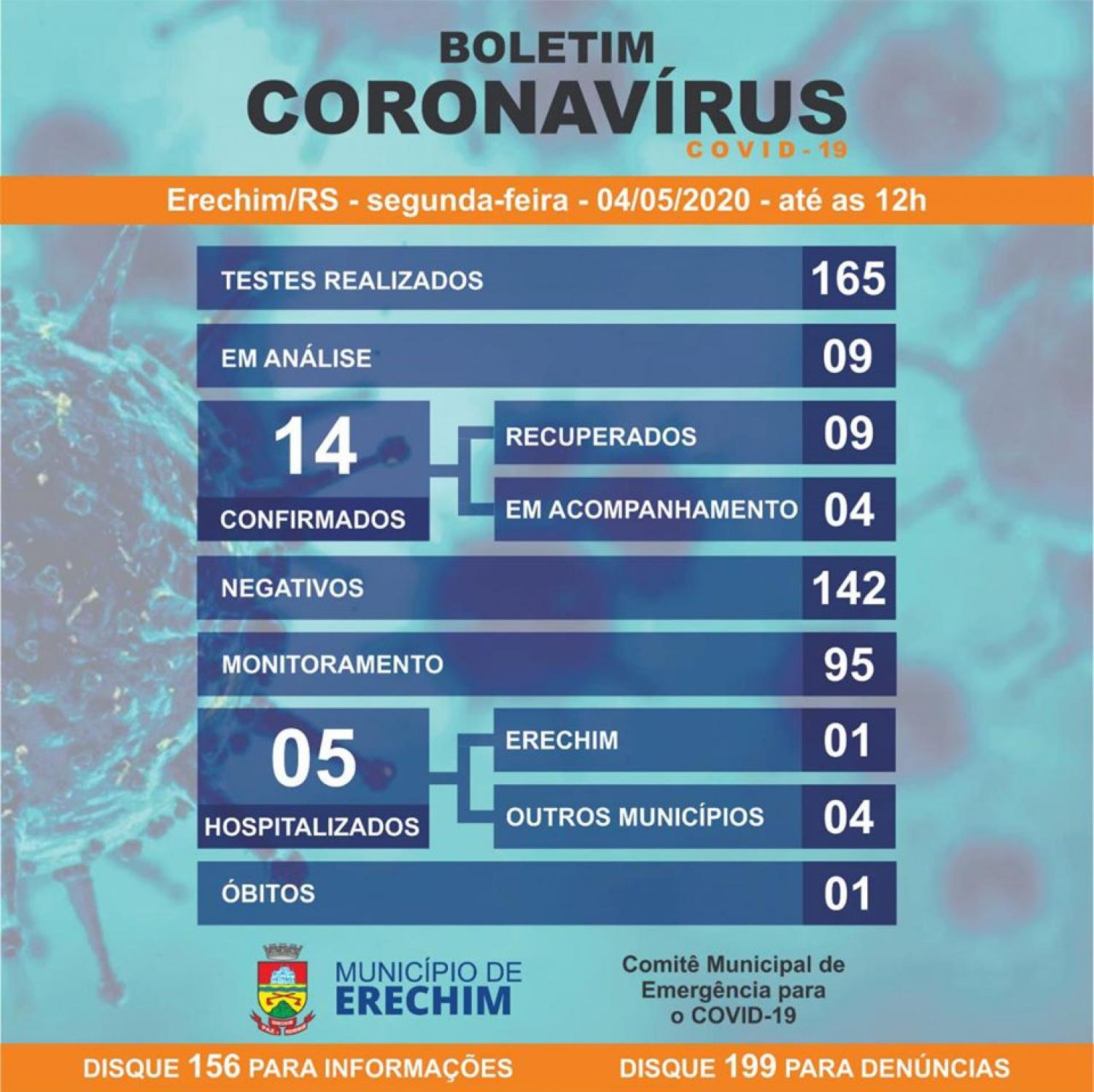 Primeira morte por coronavírus é registrada em Erechim