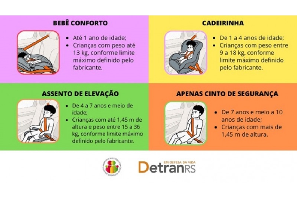 O que muda no transporte de crianças com a nova lei