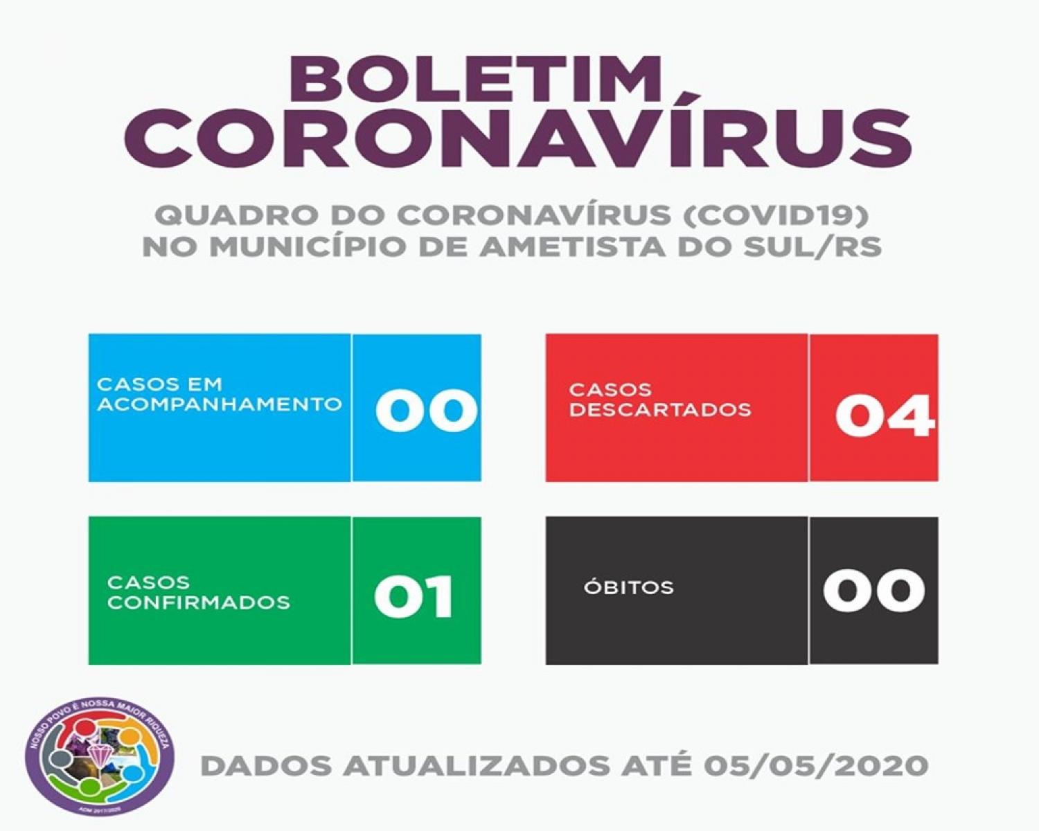 Ametista do Sul tem primeiro caso confirmado de COVID-19