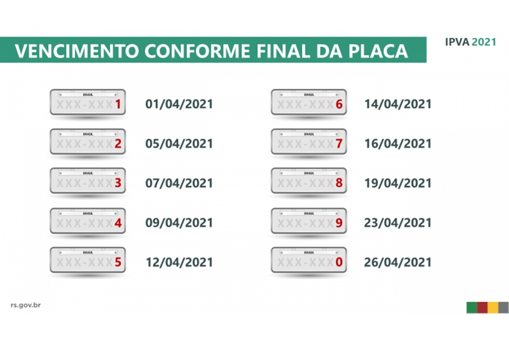 IPVA 2021: placas de veículos com final 5, 6 e 7 vencem entre 12 e 16 de abril